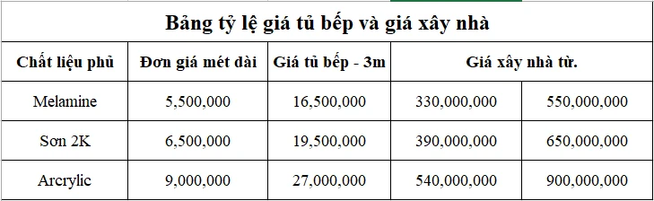 Canbesto: Chuyên thiết kế, thi công nội thất và tủ bếp tại Biên Hòa.